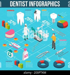 Concept de soins dentaires médicaux infographie diagramme isométrique avec caries prévention traitement et prothèse illustration vectorielle abstraite Illustration de Vecteur