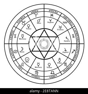 Cadre rond avec signes du zodiaque, planètes, symbole d'horoscope, soleil et pentagramme au milieu Illustration de Vecteur