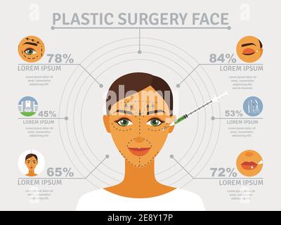 Affiche cosmétique de chirurgie faciale en plastique avec éléments graphiques sur la paupière illustration vectorielle abstraite de correction et de soulèvement du front Illustration de Vecteur