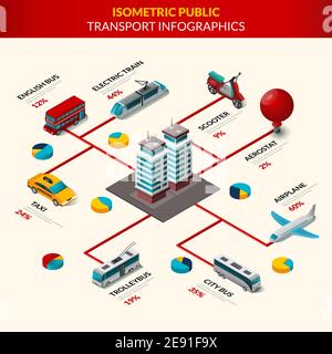 Ensemble d'infographies des transports publics avec construction de la ville et véhicules 3d définir l'illustration vectorielle Illustration de Vecteur