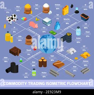 Diagramme isométrique du commerce des matières premières avec symboles de l'agriculture et des matières premières illustration vectorielle Illustration de Vecteur