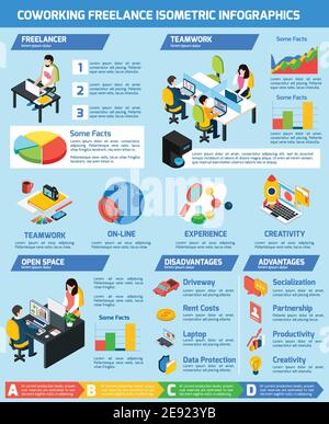 Ensemble d'infographies pour les personnes freelance avec des symboles pour le confort du lieu de travail et les collègues illustration du vecteur isométrique Illustration de Vecteur