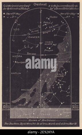 Tableau des étoiles du ciel de la nuit du sud Mars. Poissons. Fév 19-mars 21. PROCTOR 1881 Banque D'Images