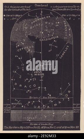 Carte des étoiles du ciel de la nuit du Nord novembre. Scorpion. Du 23 octobre au 22 novembre. PROCTOR 1881 Banque D'Images