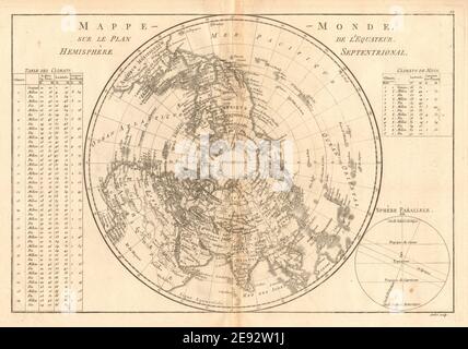 Mappe-monde sur le plan de l’Équateur, hémisphère Septrional. BONNE 1787 Banque D'Images