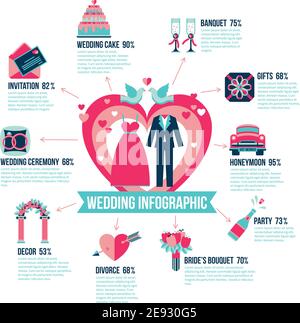 Affiche infographique avec cérémonie de mariage abstraite au centre et statistiques pour différents éléments de mariage autour de l'illustration vectorielle plate Illustration de Vecteur