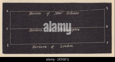 Horizon de ciel de nuit du nord Nouvelle-Orléans Philadelphie Londres. PETIT. PROCTOR 1882 Banque D'Images