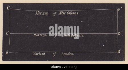 Horizon de ciel de nuit du sud Nouvelle-Orléans Philadelphie Londres. PETIT. PROCTOR 1881 Banque D'Images