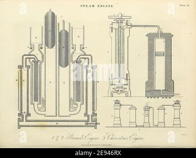 Schémas et utilisation de Steam Engine gravure de Copperplate de l'Encyclopedia Londinensis or, Dictionnaire universel des arts, des sciences et de la littérature; Volume XXIII; édité par Wilkes, John. Publié à Londres en 1828 Banque D'Images