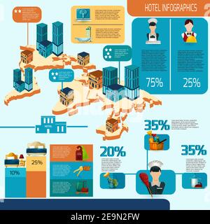 Ensemble d'infographies d'hôtel avec bâtiments isométriques et symboles du service d'étage illustration vectorielle Illustration de Vecteur