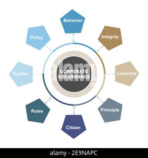 Concept de diagramme avec texte et mots-clés de gouvernance d'entreprise. EPS 10 isolé sur fond blanc Illustration de Vecteur