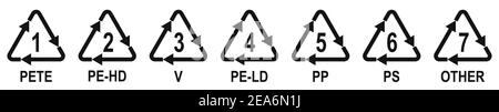 Codes de marquage des matériaux d'emballage en plastique. Différents types de symboles de recyclage du plastique. Illustration vectorielle. Produits de marquage industriel en plastique Illustration de Vecteur