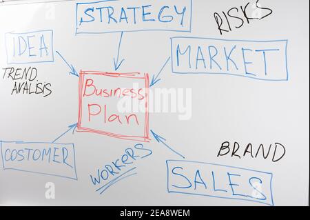 Schéma fonctionnel du plan d'affaires sur tableau blanc. Concept de stratégie d'affaires. Tableau blanc avec éléments dessinés du plan d'affaires. Banque D'Images