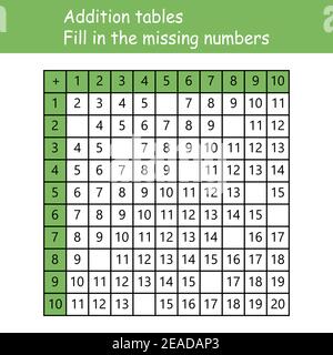 Tableaux d'ajout. Entrez les numéros manquants. Jeu logique. Affiche pour l'éducation des enfants. Affiche enfant mathématique. Illustration vectorielle de l'école avec des couleurs Illustration de Vecteur