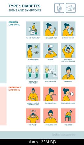 Signes avant-coureurs et symptômes d'urgence liés au diabète de type 1, concept de soins de santé et de prévention Illustration de Vecteur