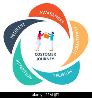 infographie sur le schéma du parcours client avec un style plat Illustration de Vecteur