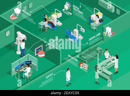 Infographies de la dentisterie isométrique avec différents outils et instruments de procédures stomatologiques illustration vectorielle sur fond vert Illustration de Vecteur