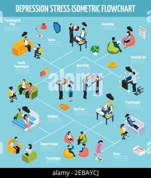 Organigramme isométrique de dépression colorée avec différentes causes de stress traitement et illustration du vecteur isolé de thérapie Illustration de Vecteur