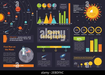 Infographie sur le système solaire spatial et l'histoire de l'exploration définir un vecteur plat illustration Illustration de Vecteur