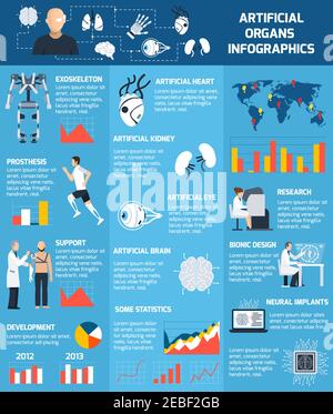 Bionique organes artificiels infographiques avec différentes parties du corps qui peut être implantés dans une illustration vectorielle plate Illustration de Vecteur