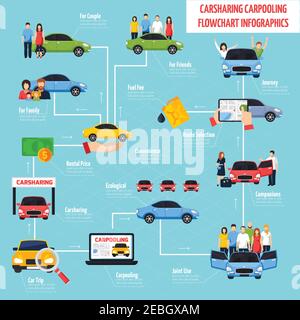 Infographies de partage et de covoiturage avec organigramme du parcours de planification et choix du véhicule sur une illustration vectorielle plate Illustration de Vecteur