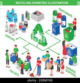 Composition isométrique de recyclage avec collecte de tri et de mise au rebut des situations liées avec les flèches et l'illustration verte recycle le vecteur du pictogramme Illustration de Vecteur