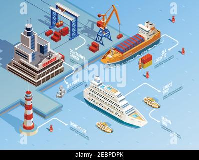 Infographies isométriques du port de mer avec phare des navires de croisière et des navires industriels illustration du vecteur d'ancrage de chargement de grue Illustration de Vecteur