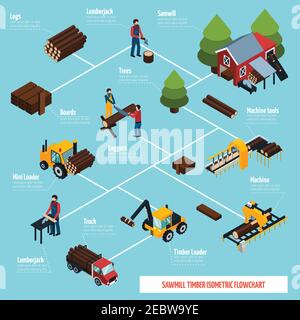 Diagramme isométrique de scierie avec outils et véhicules de coupe du bois pour l'illustration vectorielle des icônes de transport de bois d'œuvre Illustration de Vecteur