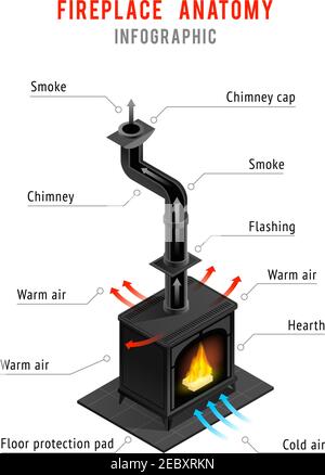 Infographies isométriques avec inscriptions des éléments de cheminée et directions de mouvement de l'air sur fond blanc illustration vectorielle Illustration de Vecteur
