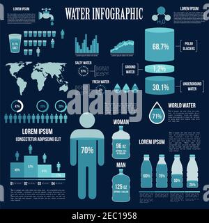 Ressources en eau réserves et consommation d'eau infographique conception dans des tons de bleu avec carte du monde, cartes et diagrammes de la localisation de l'eau douce Illustration de Vecteur