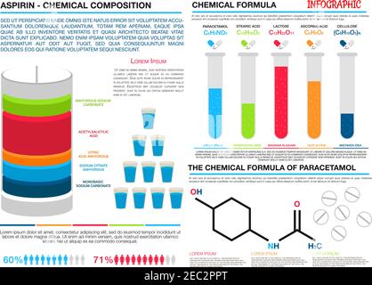 Comparaison des formules chimiques et des compositions de l'aspirine et du paracétamol. Pour la présentation pharmaceutique ou la conception de thèmes de soins de santé Illustration de Vecteur