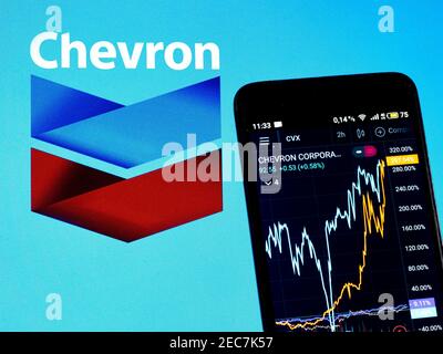 Dans cette illustration, une information boursière de Chevron Corporation est affichée sur un smartphone avec un logo de Chevron Corporation en arrière-plan. Banque D'Images