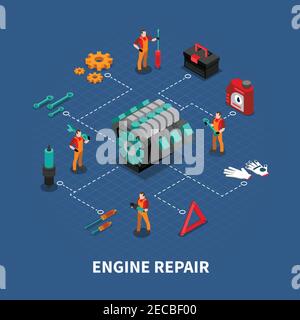 Composition de l'organigramme isométrique du test de diagnostic du véhicule et du service de réparation du moteur affiche avec l'équipe de mécanicien au travail illustration du vecteur Illustration de Vecteur