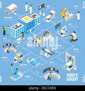 Chirurgie robotique diagramme isométrique de conception de tests d'hospitalisation analyses et illustration vectorielle abstraite de l'opération au processus de réhabilitation Illustration de Vecteur