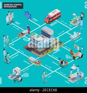 Présentation des infographies isométriques de l'hôpital avec le personnel infirmier opération chirurgicale irm et équipement de roentgen icônes décoratives illustration vectorielle plate Illustration de Vecteur