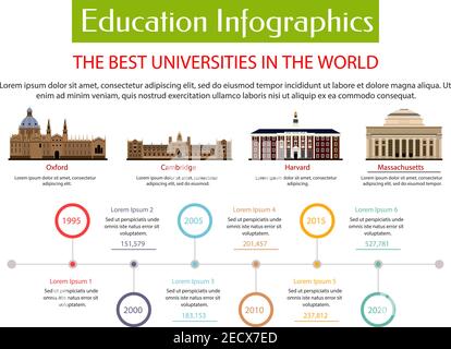 Modèle d'affiche de l'infographie sur l'éducation. Meilleures universités au monde avec des icônes vectorielles de l'université d'Oxford, Cambridge, Harvard, Massachusetts. Informat Illustration de Vecteur