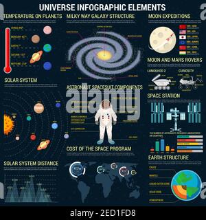 Modèle d'éléments graphiques Universe. Informations sur le programme spatial cosmique, statistiques de la planète, détails sur les combinaisons spatiales des astronautes. Graphiques vectoriels, diagrammes, gr Illustration de Vecteur