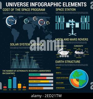 Infographie sur la technologie spatiale de l'univers avec icônes vectorielles, graphique, graphiques pour l'exploration spatiale. Éléments et objets des stations spatiales cosmiques, mars et Illustration de Vecteur