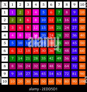 Carré de multiplication. Illustration vectorielle scolaire avec cubes colorés. Table de multiplication. Affiche pour l'éducation des enfants. Carte enfant mathématique. Illustration de Vecteur