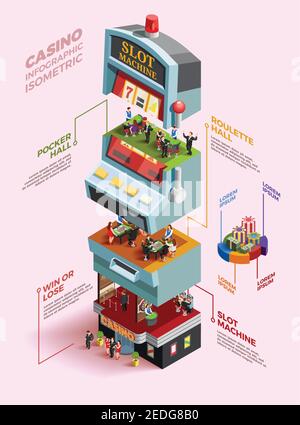 Présentation infographique isométrique de Casino avec grande machine à sous abstraite divisée dans l'illustration vectorielle des parties thématiques Illustration de Vecteur