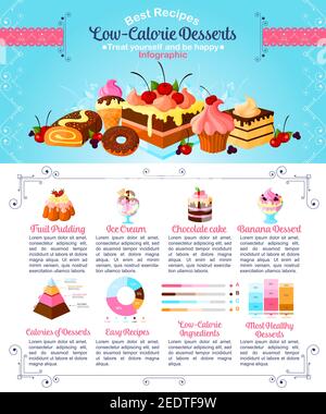 Desserts et infographies à faible teneur en calories. Affiche de statistiques vectorielles sur les gâteaux de sucre doux les ingrédients sains et les faits nutritionnels des tortes cuites au four et du cupc Illustration de Vecteur