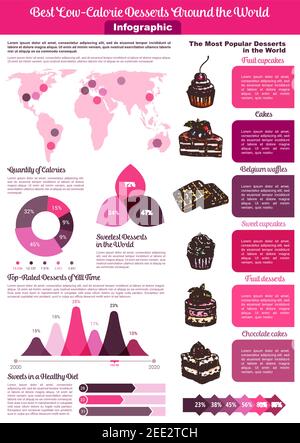 Modèle d'infographies vectorielles desserts et gâteaux à faible teneur en calories. Statistiques sur les gâteaux de sucre doux et les ingrédients sains ou les faits nutritionnels du chocolat Illustration de Vecteur