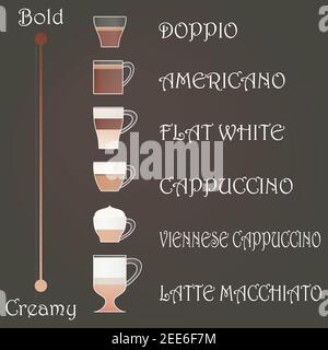 Six types de café différents avec leur nom Illustration de Vecteur