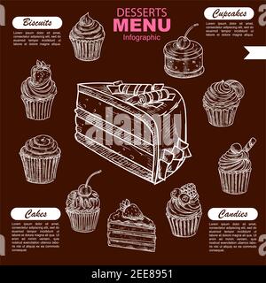 Gâteaux desserts, sucreries et menu vectoriel de bonbons ou infographies avec tarte à la craie, tarte au cupcake ou biscuit, beignet et pudding sur tableau pour boulanger Illustration de Vecteur