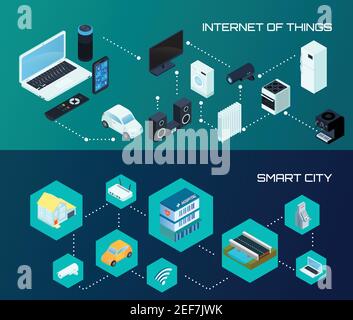 Internet des objets iot et SMART City 2 horizontal isométrique bannières ensemble sombre arrière-plan isolé illustration vectorielle Illustration de Vecteur