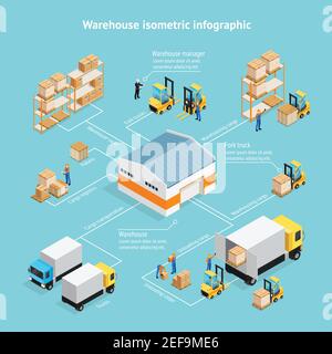 Infographies isométriques d'entrepôt avec personnel, bâtiment de stockage, étagères avec marchandises, déchargement de marchandises sur fond bleu illustration vectorielle Illustration de Vecteur