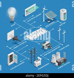 Organigramme isométrique de la transformation et de la distribution de la production d'électricité schéma d'infographie avec vecteur d'arrière-plan de ligne de transmission de surcharge Illustration de Vecteur