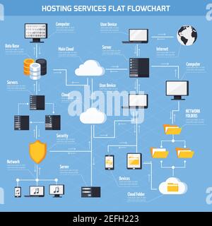 Organigramme des services d'hébergement avec symboles de stockage et de sécurité des données à plat illustration vectorielle Illustration de Vecteur