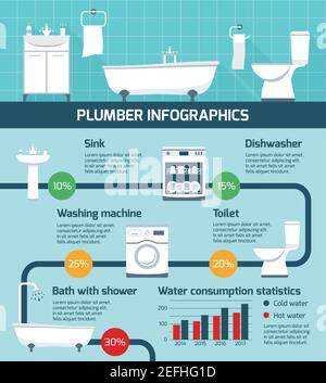 Plomber les infographies avec des schémas d'organigramme réalistes des présentoirs sanitaires à plat avec cercle diagrammes de pourcentage et texte paragraphes illustration vectorielle Illustration de Vecteur