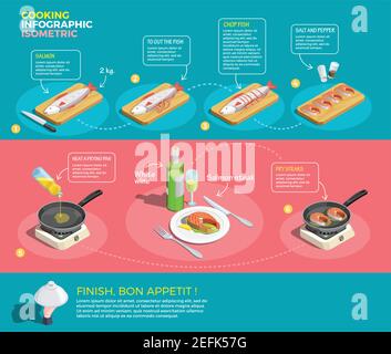 Affiche isométrique d'infographie sur la cuisine avec instructions visuelles pour la cuisson du poisson steaks avec légendes de texte et illustration vectorielle de flèches Illustration de Vecteur